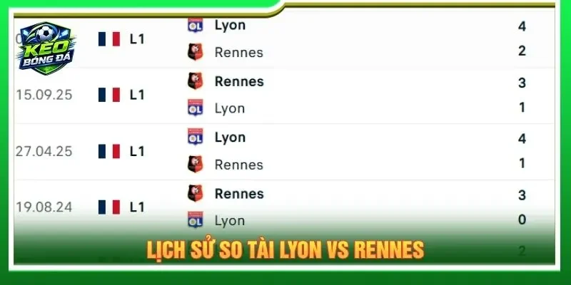 Lịch sử so tài Lyon vs Rennes
