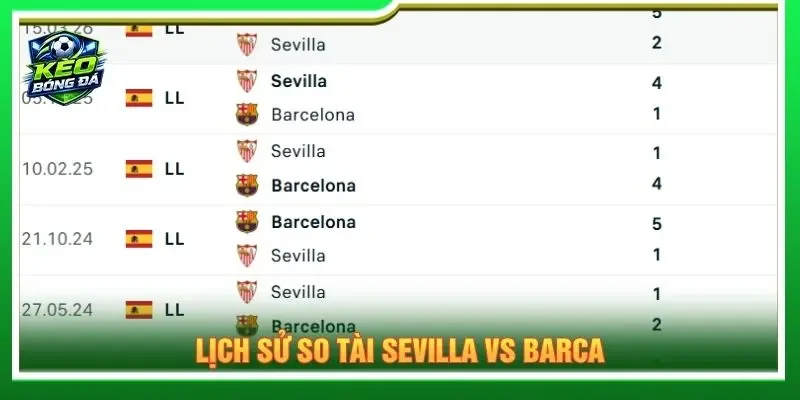 Lịch sử so tài Sevilla vs Barca