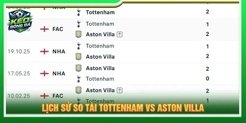 Lịch sử so tài Tottenham vs Aston Villa