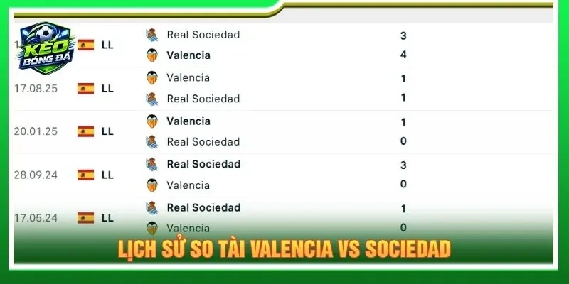 Lịch sử so tài Valencia vs Sociedad