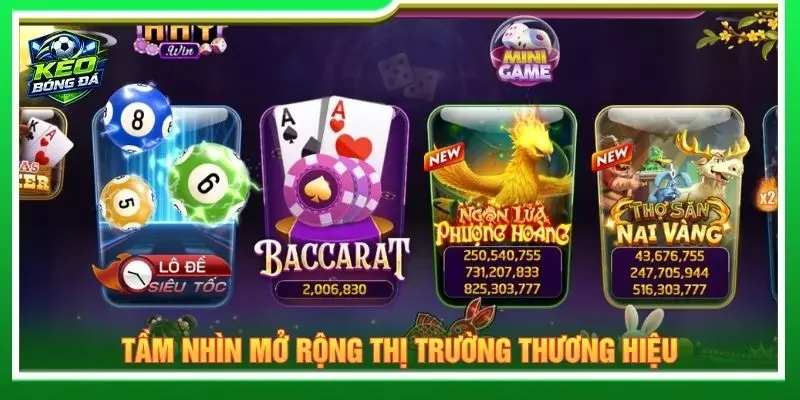 Tầm nhìn mở rộng thị trường thương hiệu
