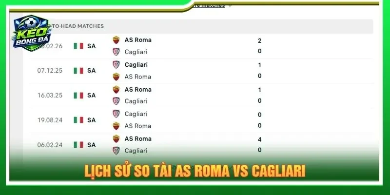 Lịch sử so tài AS Roma vs Cagliari