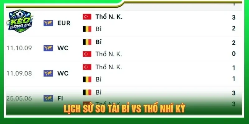 Lịch sử so tài Bỉ vs Thổ Nhĩ Kỳ