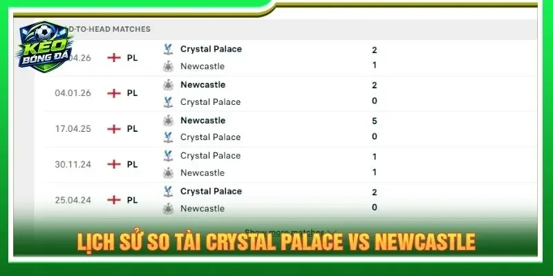 Lịch sử so tài Crystal Palace vs Newcastle