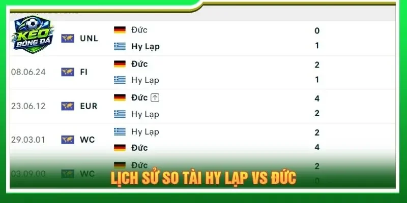 Lịch sử so tài Hy Lạp vs Đức