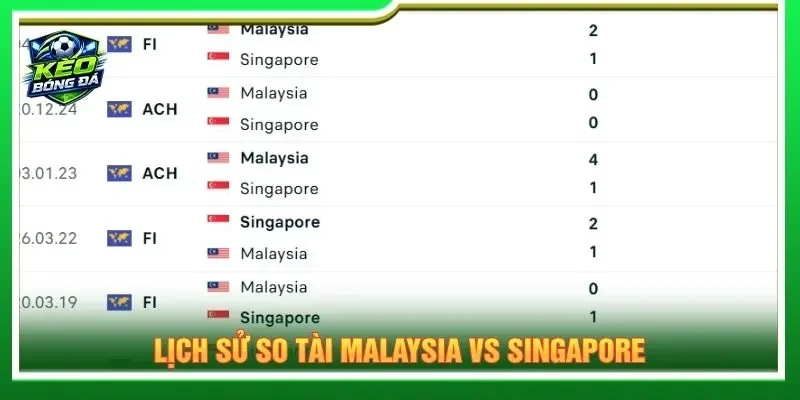 Lịch sử so tài Malaysia vs Singapore