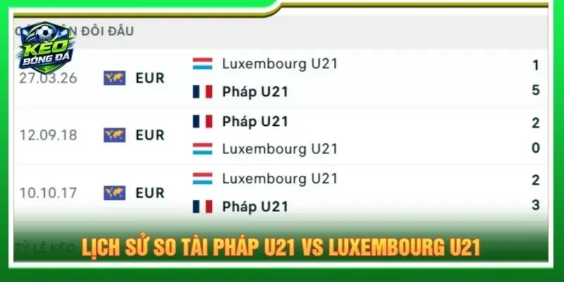 Lịch sử so tài Pháp U21 vs Luxembourg U21