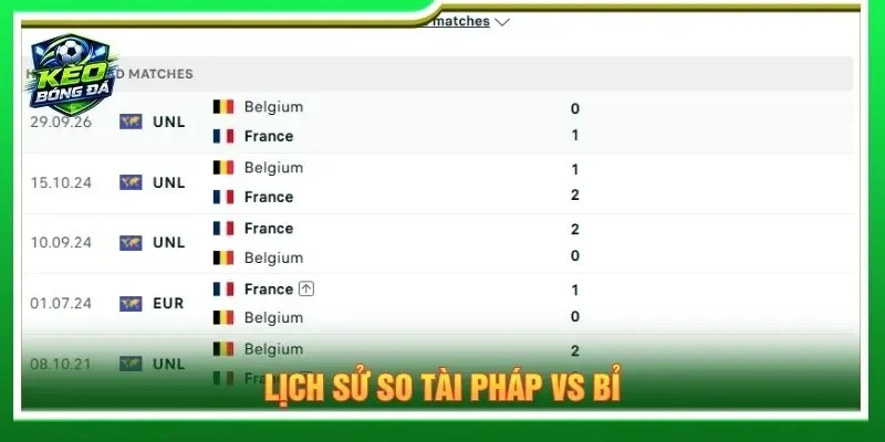 Lịch sử so tài Pháp vs Bỉ