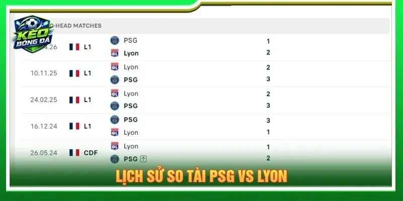 Lịch sử so tài PSG vs Lyon