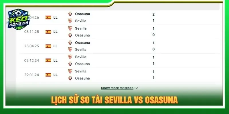 Lịch sử so tài Sevilla vs Osasuna
