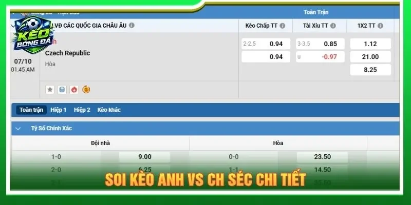 Soi kèo Anh vs CH Séc chi tiết