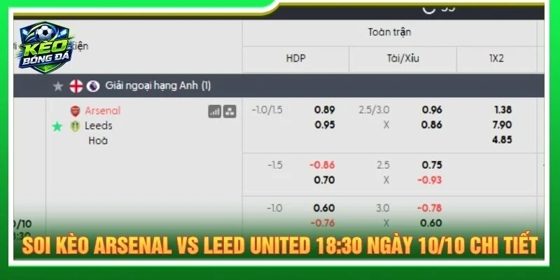 Soi kèo Arsenal vs Leed United 18:30 ngày 10/10 chi tiết