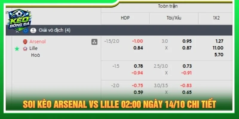 Soi kèo Arsenal vs Lille 02:00 ngày 14/10 chi tiết