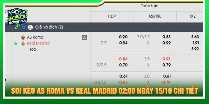 Soi kèo AS Roma vs Real Madrid 02:00 ngày 15/10 chi tiết