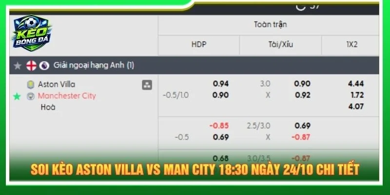 Soi kèo Aston Villa vs Man City 18:30 ngày 24/10 chi tiết