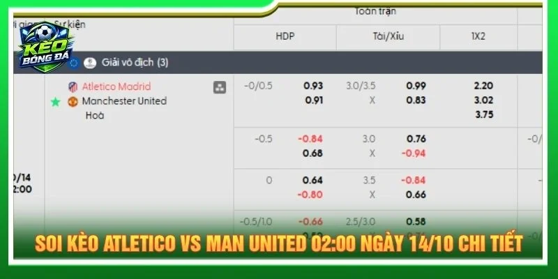Soi kèo Atletico vs Man United 02:00 ngày 14/10 chi tiết