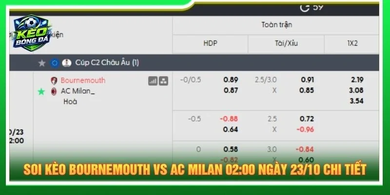 Soi kèo Bournemouth vs AC Milan 02:00 ngày 23/10 chi tiết