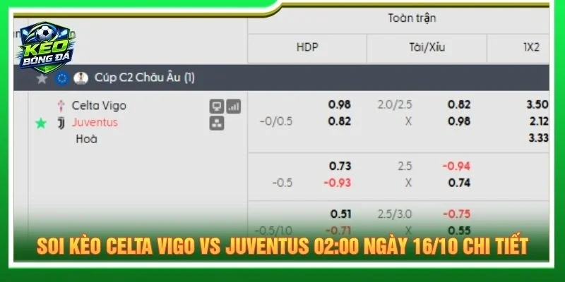 Soi kèo Celta Vigo vs Juventus 02:00 ngày 16/10 chi tiết