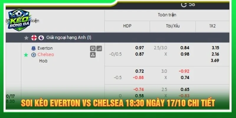 Soi kèo Everton vs Chelsea 18:30 ngày 17/10 chi tiết