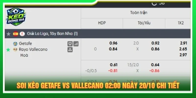 Soi kèo Getafe vs Vallecano 02:00 ngày 20/10 chi tiết