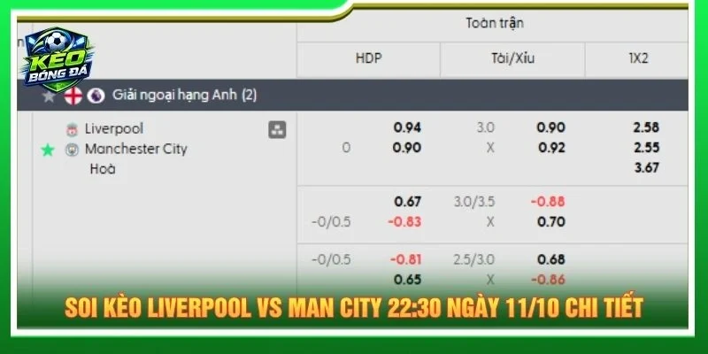 Soi kèo Liverpool vs Man City 22:30 ngày 11/10 chi tiết