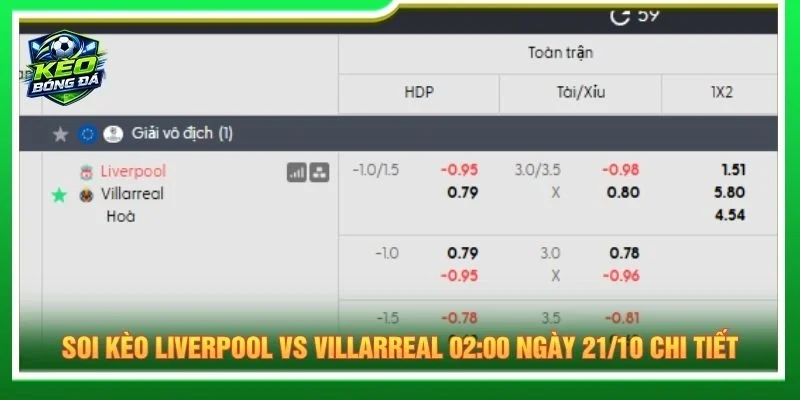 Soi kèo Liverpool vs Villarreal 02:00 ngày 21/10 chi tiết