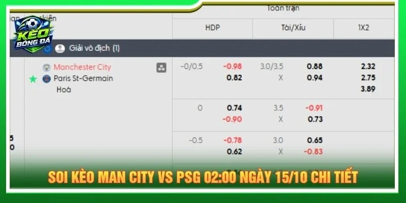 Soi kèo Man City vs PSG 02:00 ngày 15/10 chi tiết
