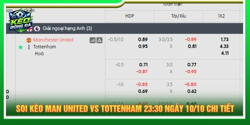 Soi kèo Man United vs Tottenham 23:30 ngày 10/10 chi tiết