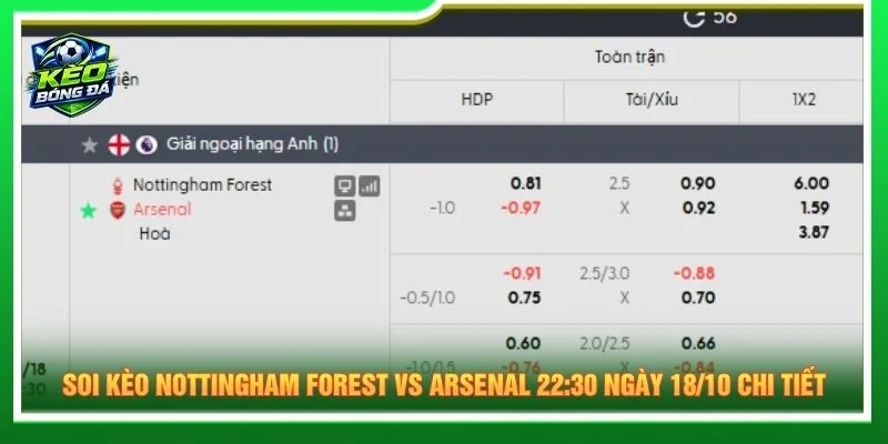 Soi kèo Nottingham Forest vs Arsenal 22:30 ngày 18/10 chi tiết