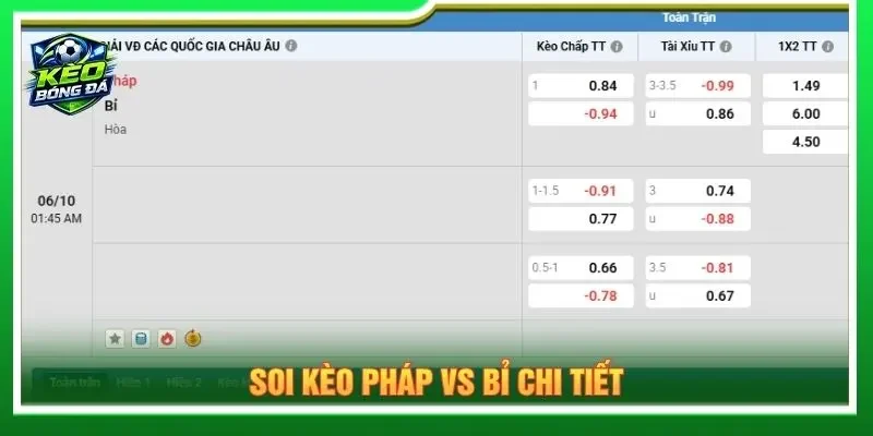 Soi kèo Pháp vs Bỉ chi tiết