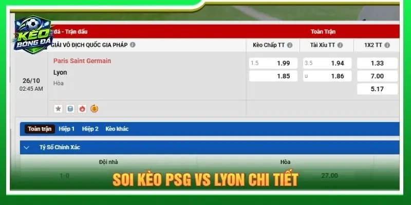 Soi kèo PSG vs Lyon chi tiết