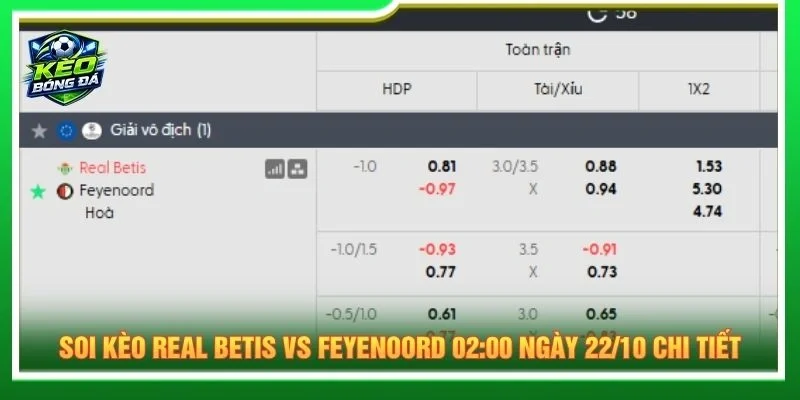 Soi kèo Real Betis vs Feyenoord 02:00 ngày 22/10 chi tiết