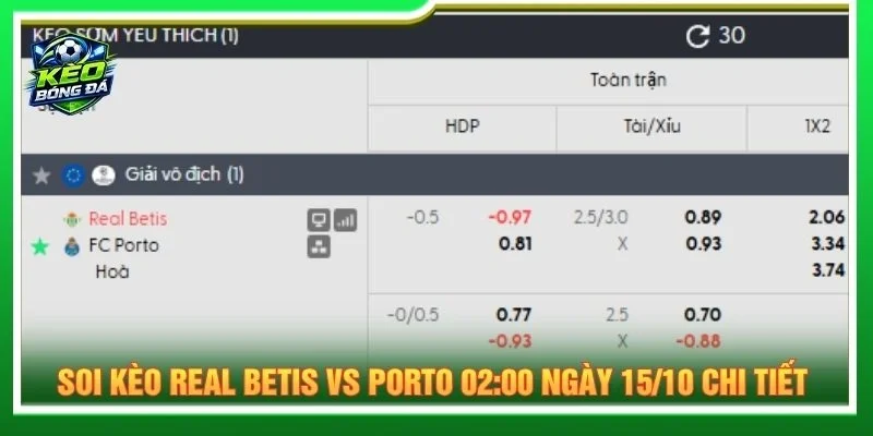 Soi kèo Real Betis vs Porto 02:00 ngày 15/10 chi tiết 