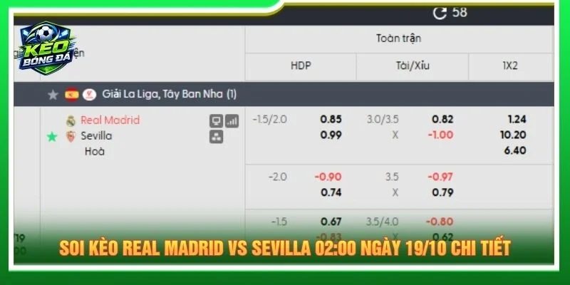 Soi kèo Real Madrid vs Sevilla 02:00 ngày 19/10 chi tiết