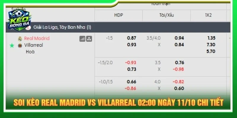 Soi kèo Real Madrid vs Villarreal 02:00 ngày 11/10 chi tiết